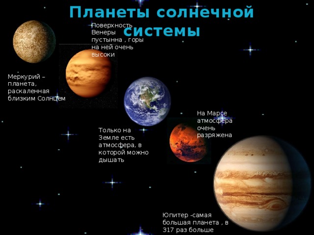 Планеты солнечной системы Поверхность Венеры пустынна , горы на ней очень высоки Меркурий –планета, раскаленная близким Солнцем На Марсе атмосфера очень разряжена Только на Земле есть атмосфера, в которой можно дышать Юпитер -самая большая планета , в 317 раз больше Земли  