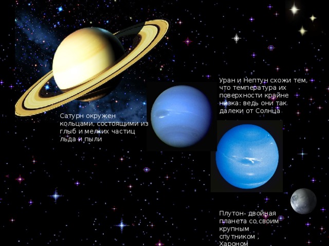 Уран и Нептун схожи тем, что температура их поверхности крайне низка: ведь они так далеки от Солнца Сатурн окружен кольцами, состоящими из глыб и мелких частиц льда и пыли Плутон- двойная планета со своим крупным спутником , Хароном 