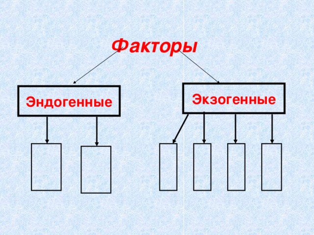 Факторы Экзогенные Эндогенные 