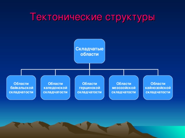 Совершенствование проектных предложений в дизайне среды тектоническая структура