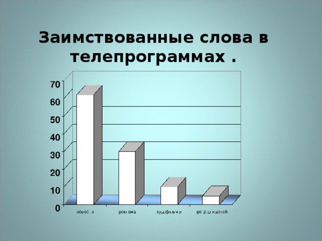 Иноязычные заимствования картинки