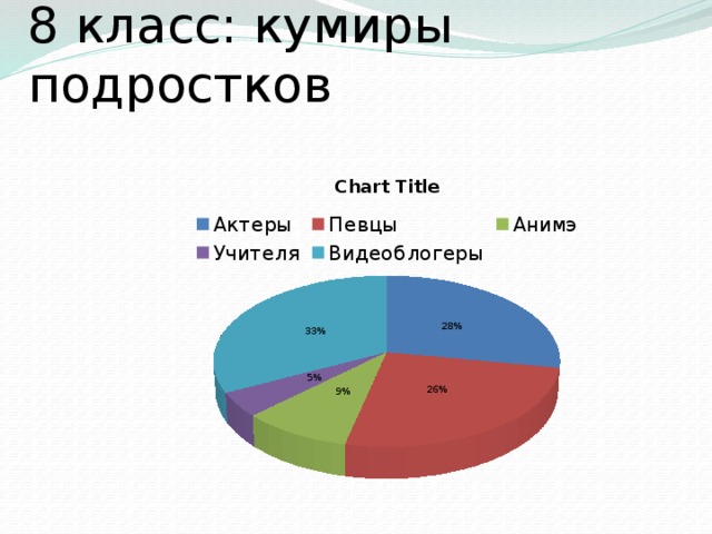 Социальный портрет подростка проект