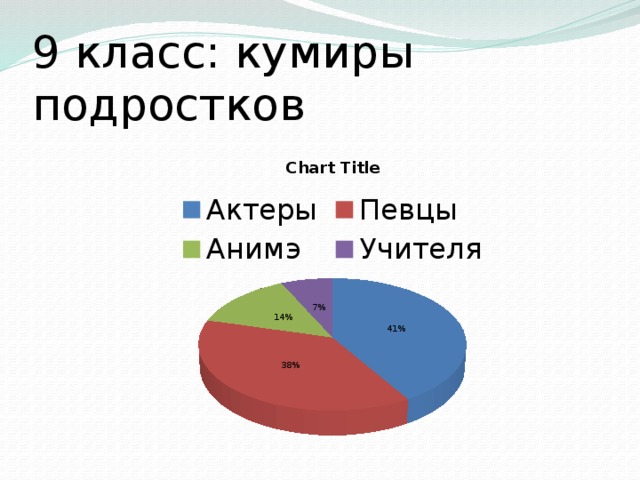 Социальный портрет класса презентация