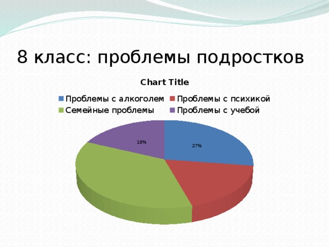 Социальный портрет класса