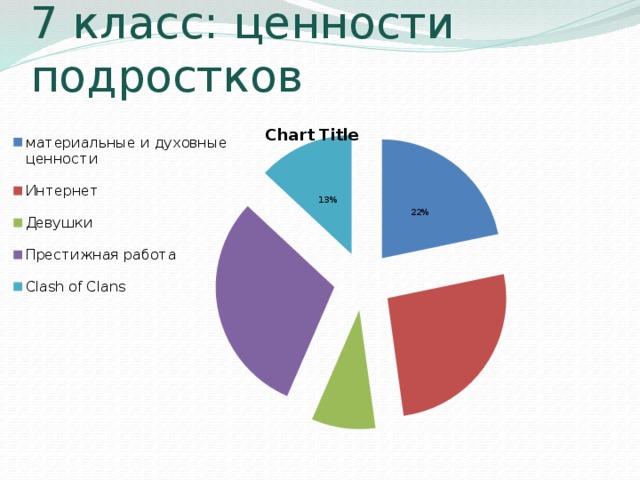 Социальный портрет класса