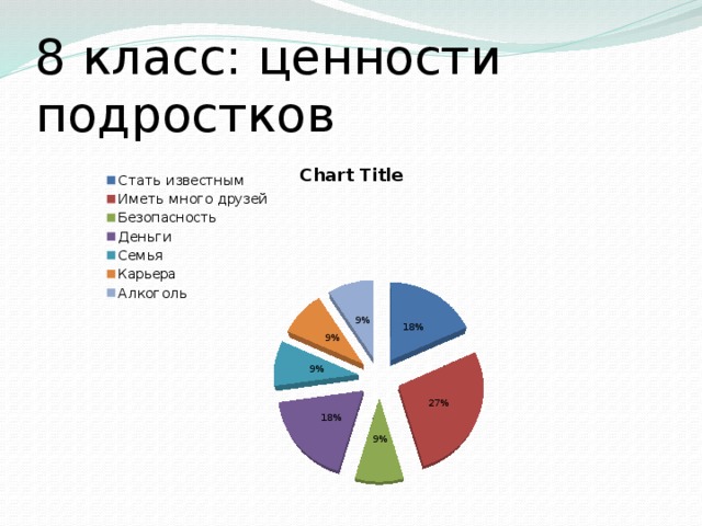 Социальный портрет класса