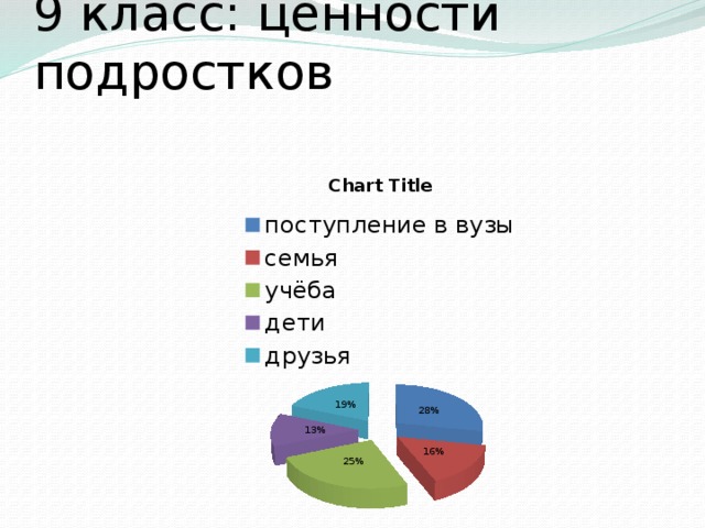 Ценности современных подростков проект 9 класс презентация