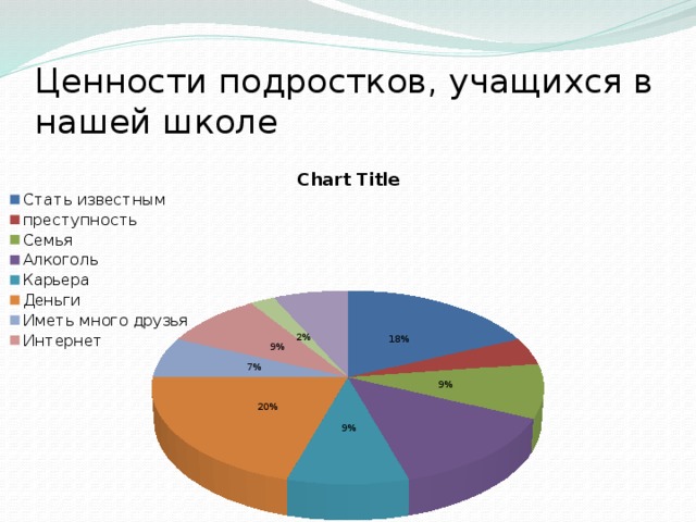 Диаграмма интересов подростков