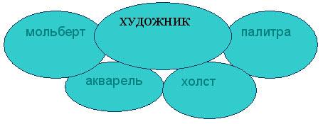 Профессионализмы художника 15. Профессионализмы художника. Профессиональные слова художника. Слова профессионализмы художника. Профессиональные слова продавца.