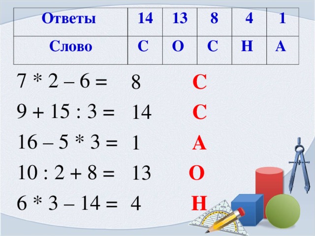 Ответы 14 Слово 13 С 8 О 4 С 1 Н А 8 14 1 13 4 С С А О Н  7 * 2 – 6 = 9 + 15 : 3 = 16 – 5 * 3 = 10 : 2 + 8 = 6 * 3 – 14 = 