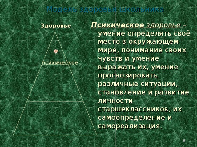 Модель здоровья школьника   Психическое здоровье –  умение определять своё место в окружающем мире, понимание своих чувств и умение выражать их, умение прогнозировать различные ситуации, становление и развитие личности старшеклассников, их самоопределение и самореализация. Здоровье   психическое На базе физического и социального здоровья формируется психическое здоровье человека.   