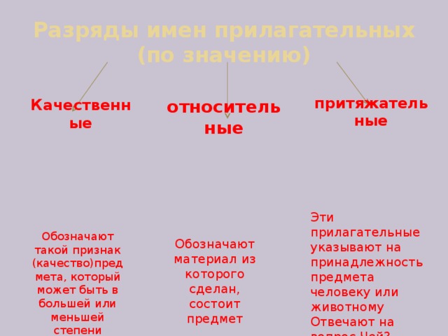 Прилагательные бывают. Качественные относительные и притяжательные прилагательные. Качественное относительное притяжательное прилагательное. Качественные и относительные прилагательные. Качественные относительные и притяжательные прилагательные правило.