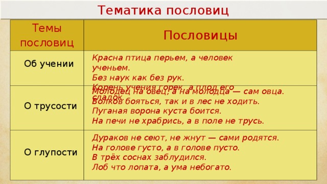 Какие темы пословиц