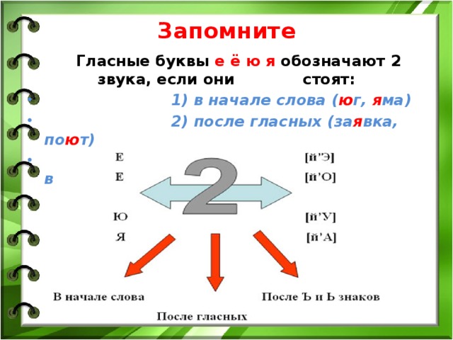 Гласные буквы русский язык 1 класс презентация