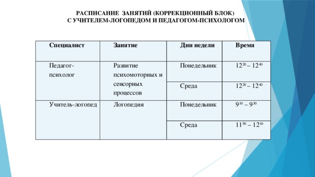 План занятий логопеда на каждый день