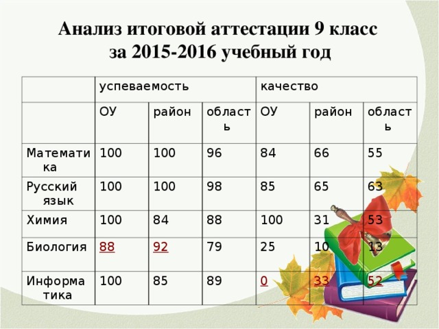 Презентация итоги года 5 класса