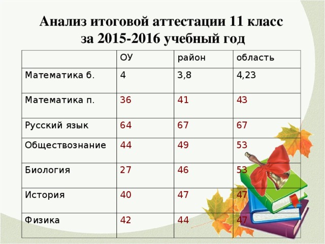 Как выводят итоговую оценку в 11 классе. Из чего складывается итоговая оценка в 11 классе. Простыня для итоговых оценок в 11 классе. Как ставятся итоговые оценки в 11 классе.