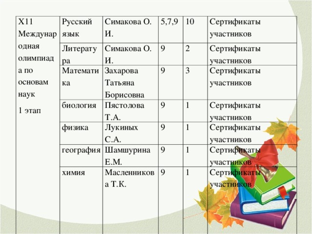 Региональный этап русский язык результаты