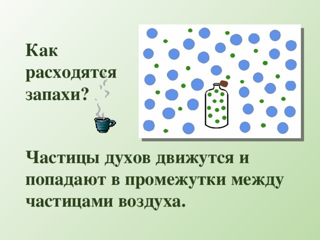 Частица вещества 3 класс. Что такое частица 3 класс. Промежутки между частицами. Что такое частица в окружающем мире. Тела вещества частицы кратко.