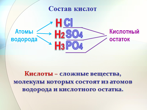 Технологическая карта урока химия 8 класс кислоты