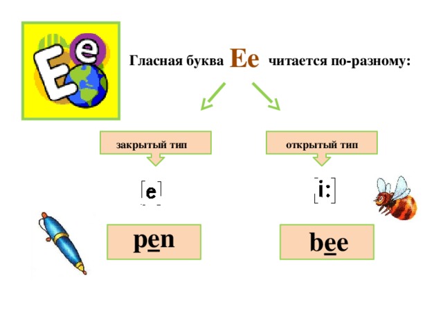 Ee Гласная буква читается по-разному: закрытый тип открытый тип p e n b e e 