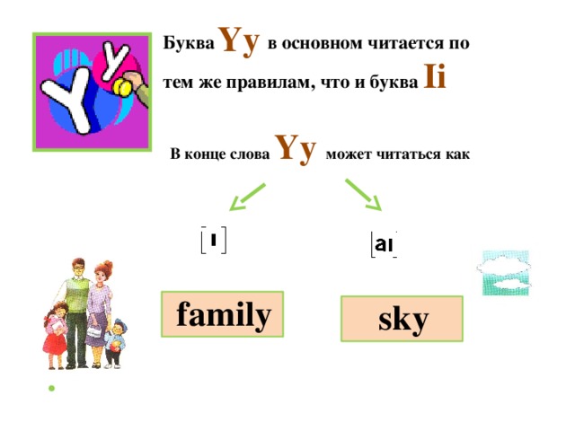 Yy Буква в основном читается по тем же правилам, что и буква  Ii  В конце слова  Yy  может читаться как family sky 