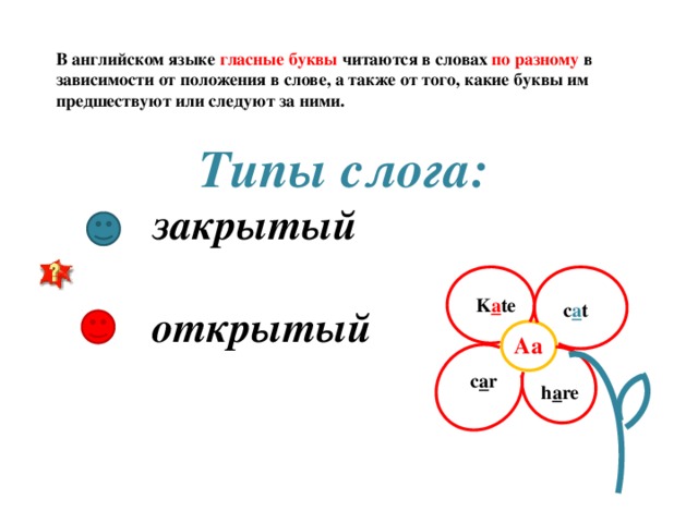 Гласные буквы презентация