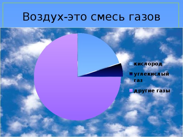 Воздух природная смесь газов проект