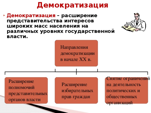 Расширение демократии