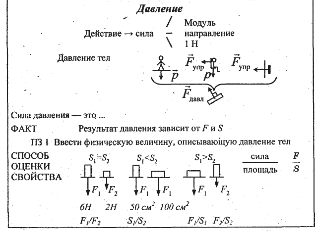 Конспекты по физике 7