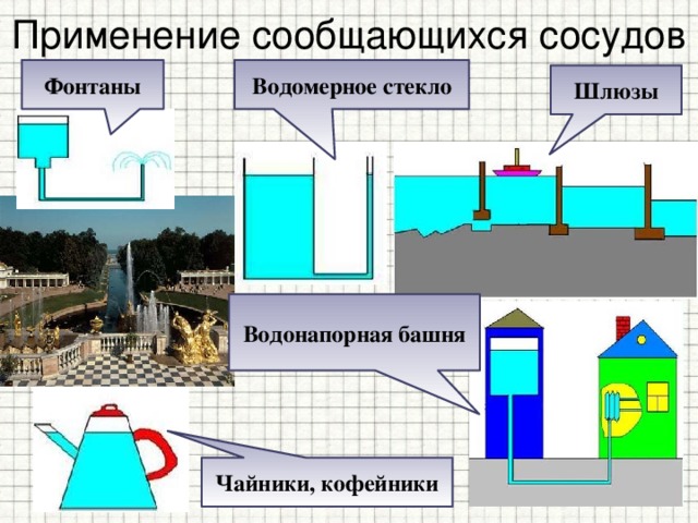 Применение сообщающихся сосудов Водомерное стекло Фонтаны Шлюзы Водонапорная башня Чайники, кофейники 