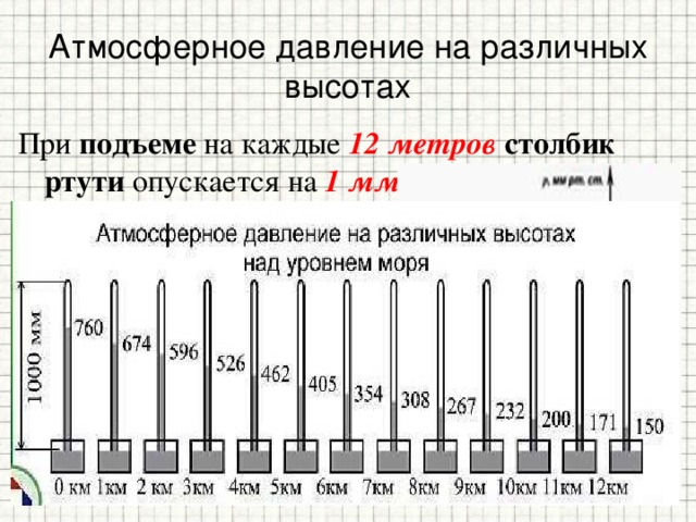 Атмосферное давление на различных высотах При подъеме на каждые 12 метров столбик ртути опускается на 1 мм . 