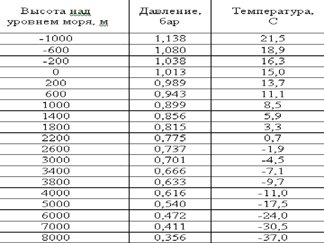 Пятый 