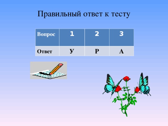 Правильный ответ к тесту Вопрос  1 Ответ  У 2 3 Р А 