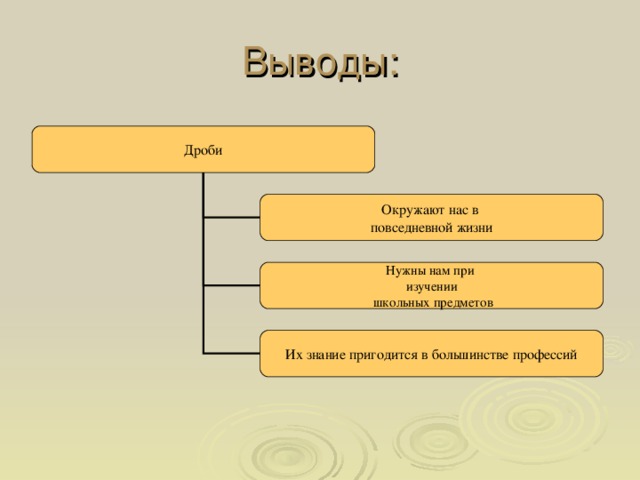 Презентация обыкновенные дроби в жизни людей