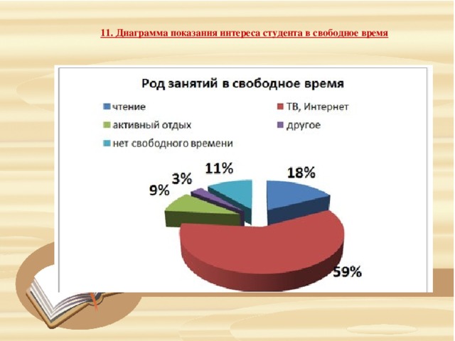 Статистика свободного времени и досуга населения презентация