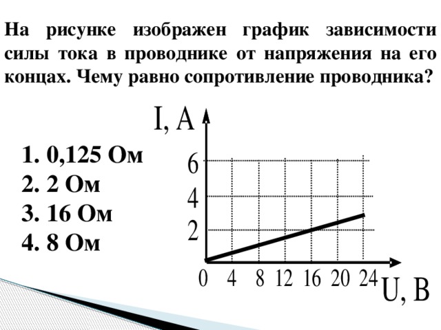 На рисунке изображена зависимость количества теплоты