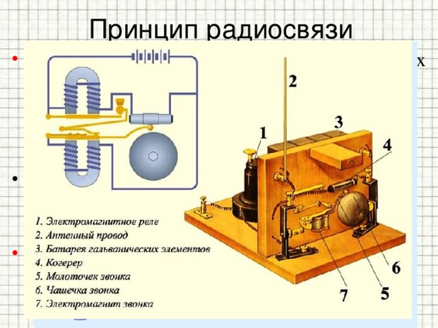 Принцип радиосвязи Для получения электромагнитных волн Генрих Герц использовал простейшее устройство, называемое вибратором Герца . Это устройство представляет собой открытый колебательный контур . Электромагнитные волны регистрировались с помощью приемного резонатора , в котором возбуждаются колебания тока. Схема приемника Попова, приведенная в «Журнале Русского физико-химического общества»   