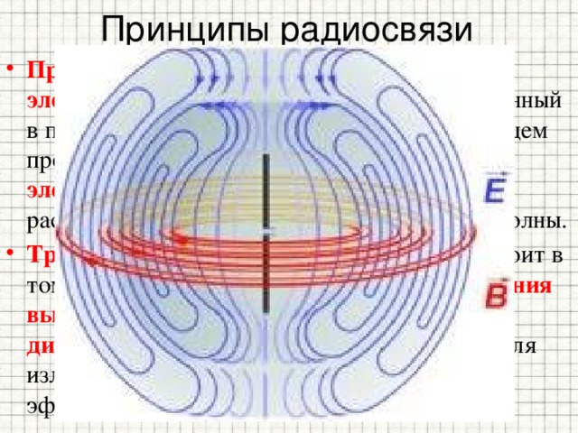 Принципы радиосвязи Принцип радиосвязи заключается в том, что электрический ток высокой частоты , созданный в передающей антенне, вызывает в окружающем пространстве быстроменяющееся электромагнитное поле , которое распространяется в виде электромагнитной волны. Трудность передачи звукового сигнала состоит в том, что для радиосвязи необходимы колебания высокой частоты , а колебания звукового диапазона — низкочастотные колебания , для излучения которых невозможно построить эффективные антенны. 