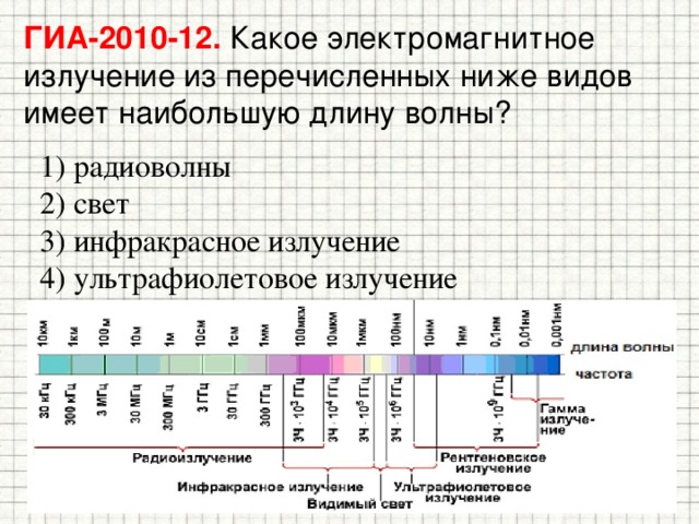 ГИА-2010-12. Какое электромагнитное излучение из перечисленных ниже видов  имеет наибольшую длину волны? 1) радиоволны 2) свет 3) инфракрасное излучение 4) ультрафиолетовое излучение 