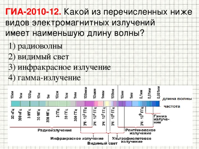 ГИА-2010-12. Какой из перечисленных ниже видов электромагнитных излучений  имеет наименьшую длину волны? 1) радиоволны 2) видимый свет 3) инфракрасное излучение 4) гамма-излучение 
