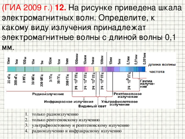 (ГИА 2009 г.) 12.  На рисунке приведена шкала электромагнитных волн. Определите, к какому виду излучения принадлежат электромагнитные волны с длиной волны 0,1 мм. только радиоизлучению  только рентгеновскому излучению ультрафиолетовому и рентгеновскому излучению радиоизлучению и инфракрасному излучению 