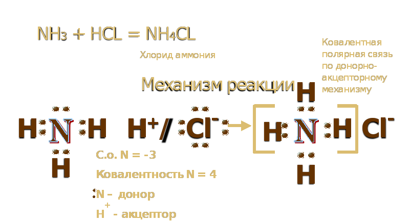 Nh3 электронная схема образования