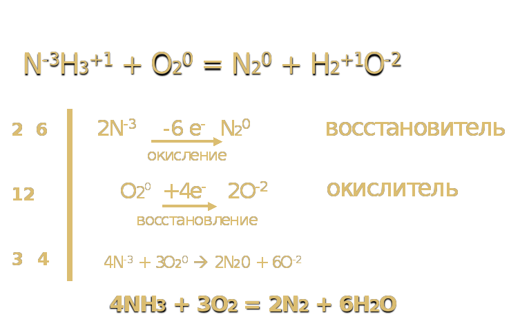 Уравнение горения аммиака. Схема электронного баланса аммиака. Горение аммиака электронный баланс. Уравнение горения аммиака электронный баланс. Уравнение реакции горения аммиака.