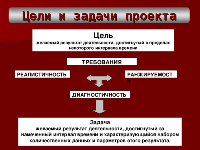 Какие бывают цели презентации