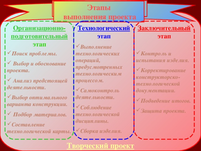 Поисково аналитический этап проекта - найдено 82 картинок