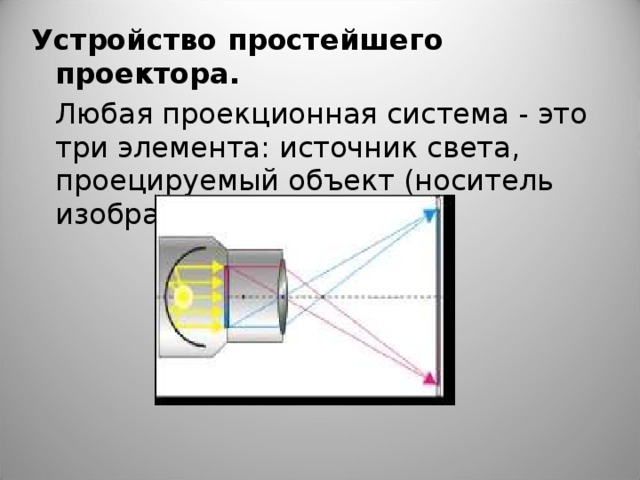 Как называется проектор который проецирует изображение со специальных пленок