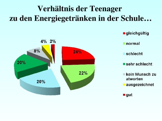 Verhältnis der Teenager  zu den Energiegetränken in der Schule… 