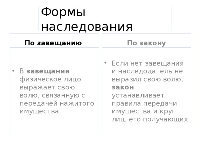 Формы наследования По завещанию По закону В завещании физическое лицо выражает свою волю, связанную с передачей нажитого имущества Если нет завещания и наследодатель не выразил свою волю, закон устанавливает правила передачи имущества и круг лиц, его получающих 