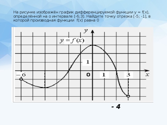 На рисунке изображен график функции 10 3. На рисунке изображен график. На рисунке изображен график дифференцируемой. F X F X функция. На рисунке изображен график функции.